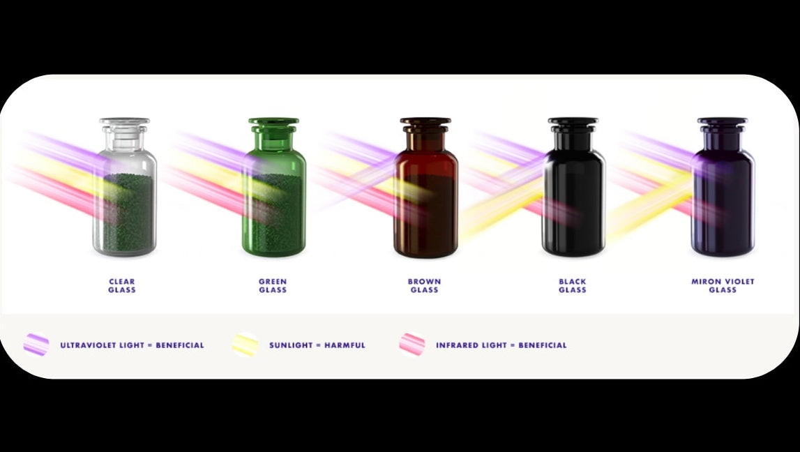 Miron violet glass, sunlight, UVA, IR light wavelengths